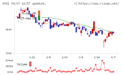神奈川中央交通チャート