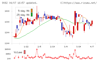 大和自動車交通チャート