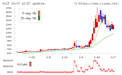 明海グループチャート