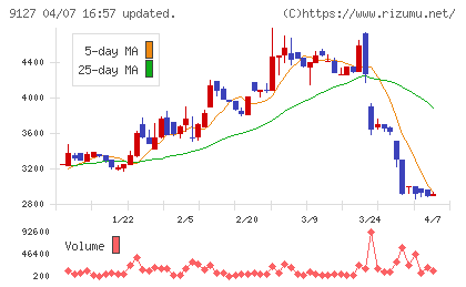 玉井商船チャート