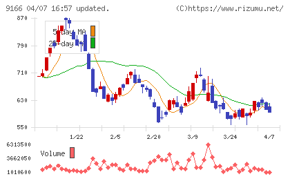 ＧＥＮＤＡチャート