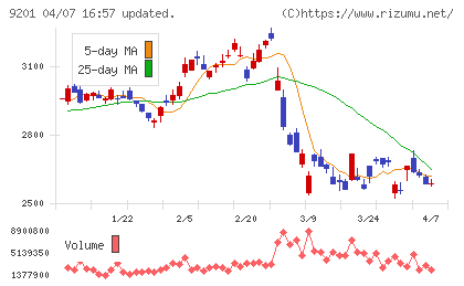 日本航空チャート