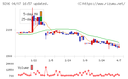 スターフライヤーチャート