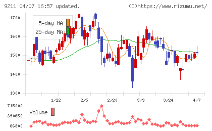 エフ・コードチャート