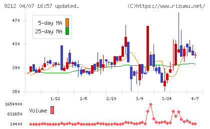 Ｇｒｅｅｎ　Ｅａｒｔｈ　Ｉｎｓｔｉｔｕｔｅチャート