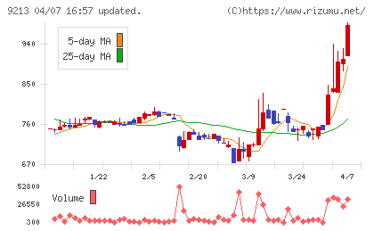 セイファートチャート