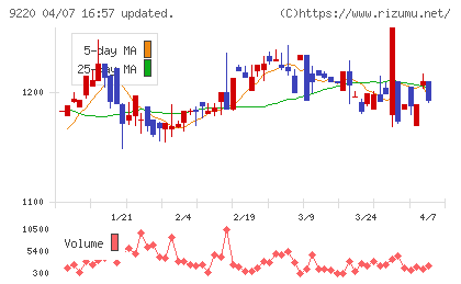 エフビー介護サービスチャート