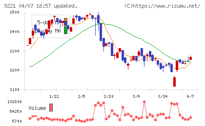 フルハシEPOチャート