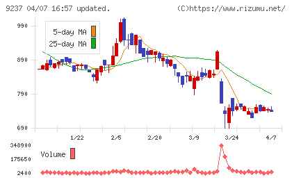 笑美面チャート