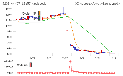 バリュークリエーションチャート