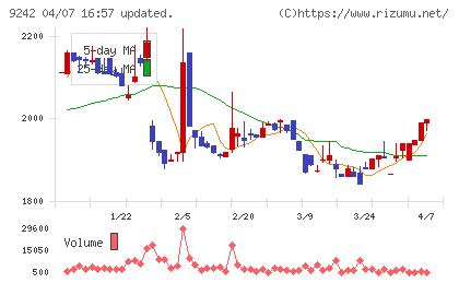 メディア総研チャート