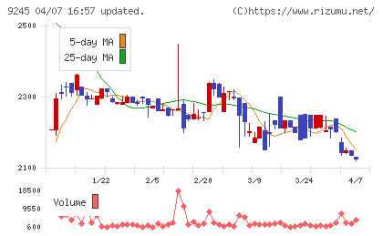 リベロチャート