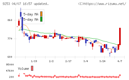 スローガンチャート