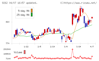 シルバーライフチャート