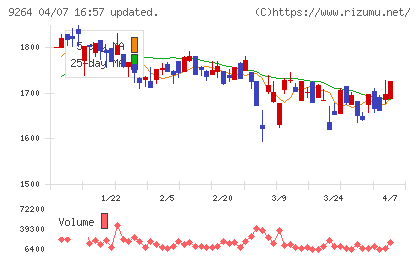 ポエックチャート