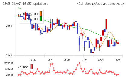 ヤマタネチャート