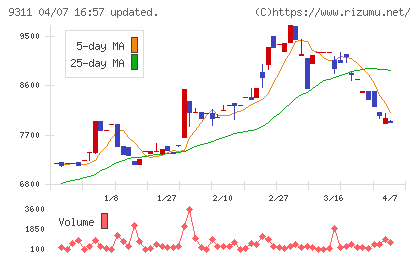アサガミチャート