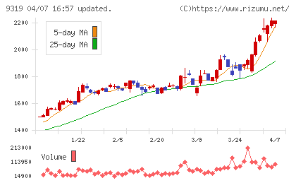 中央倉庫チャート