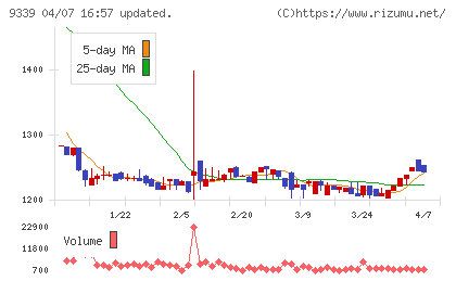コーチ・エィチャート