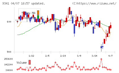 ＧＥＮＯＶＡチャート