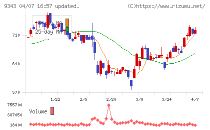 アイビスチャート