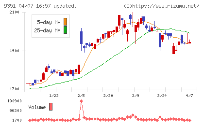 東洋埠頭チャート