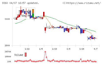 鈴与シンワートチャート