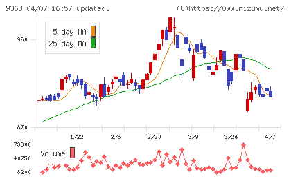キムラユニティーチャート