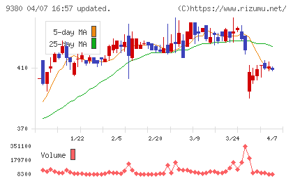 東海運チャート