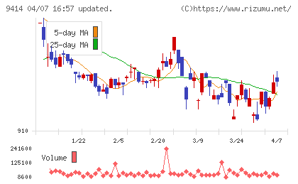 日本ＢＳ放送チャート