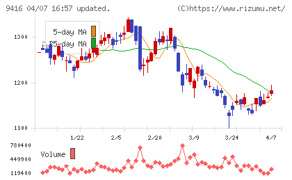ビジョンチャート