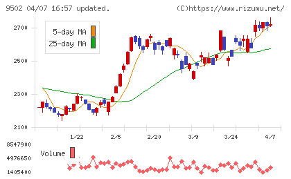 中部電力チャート