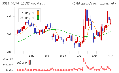 エフオンチャート
