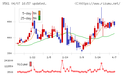 グラッドキューブチャート