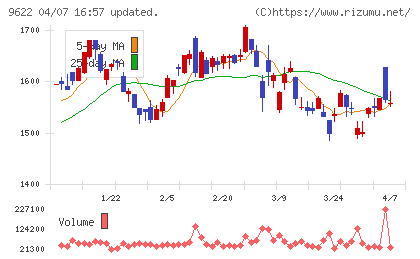 スペースチャート