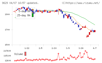 ピー・シー・エーチャート