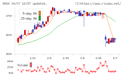 御園座チャート