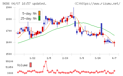 東洋テックチャート