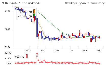 ＫＳＫチャート