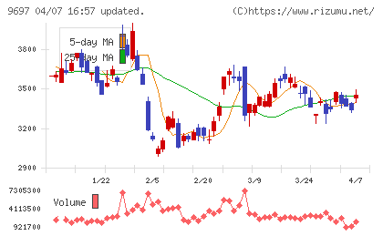 カプコンチャート