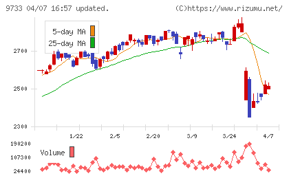 ナガセチャート