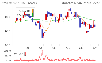 アイエックス・ナレッジチャート