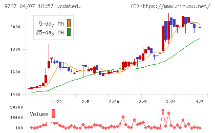 日建工学チャート