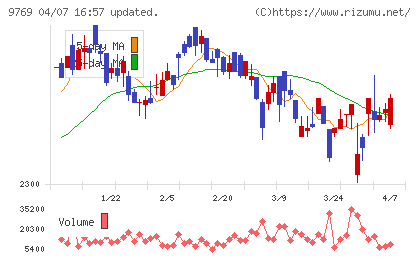 学究社チャート