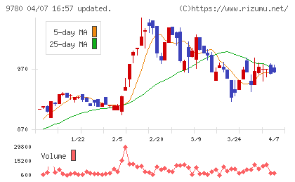 ハリマビステムチャート