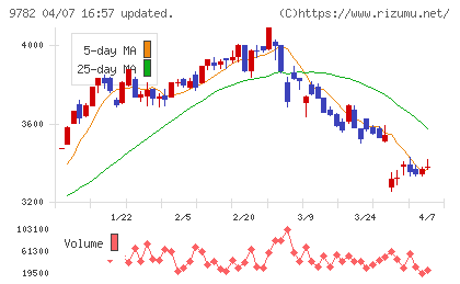 ディーエムエスチャート