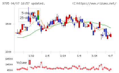 ステップチャート