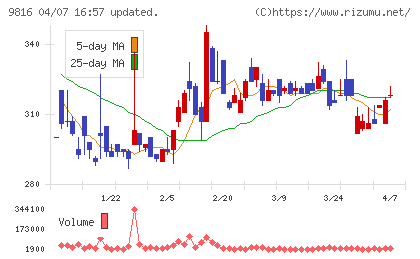 ストライダーズチャート