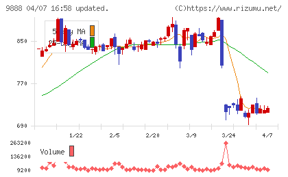 ＵＥＸチャート