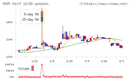 コンセックチャート
